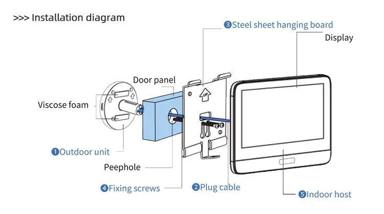 7. Door Peephole Viewer Installation 7. Door Peephole Viewer Installation